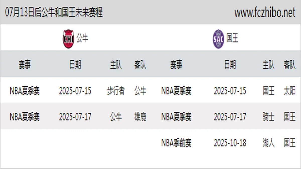 07月13日后公牛和国王近期赛程预览