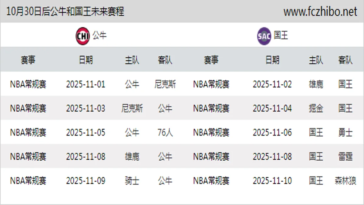 10月30日后公牛和国王近期赛程预览