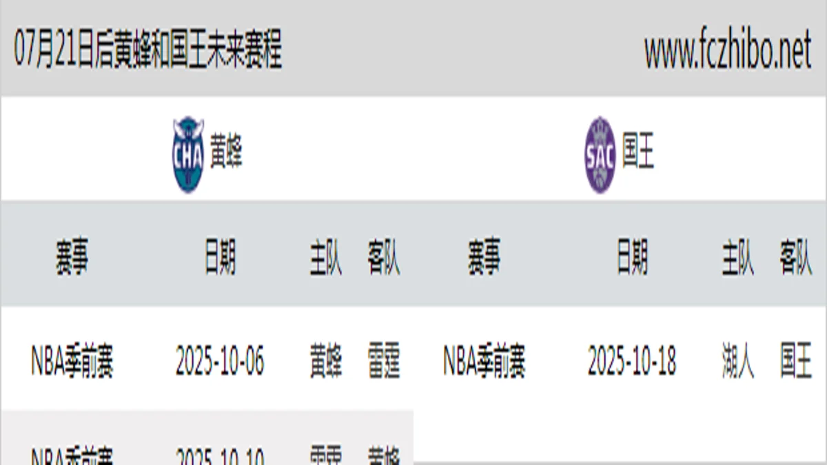 07月21日后黄蜂和国王近期赛程预览