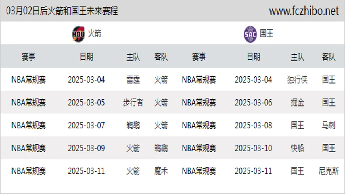 03月02日后火箭和国王近期赛程预览