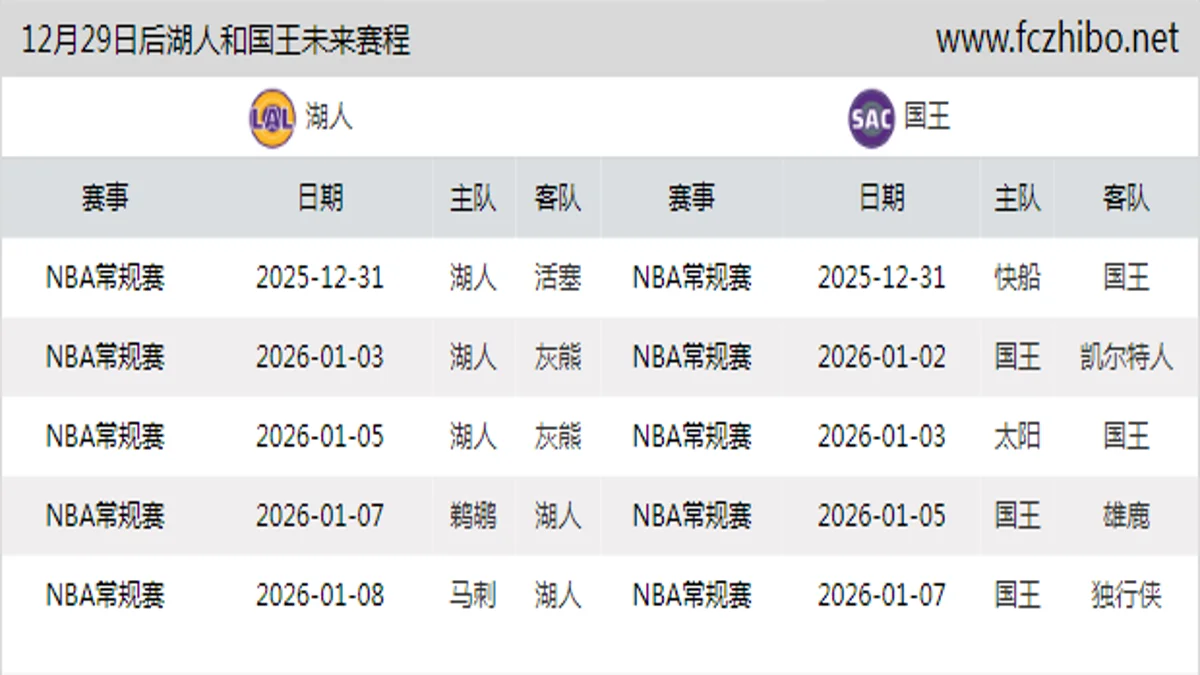 12月29日后湖人和国王近期赛程预览