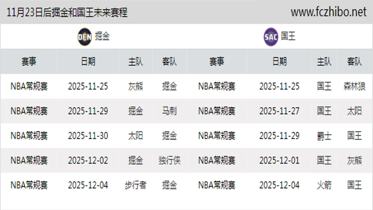 11月23日后掘金和国王近期赛程预览