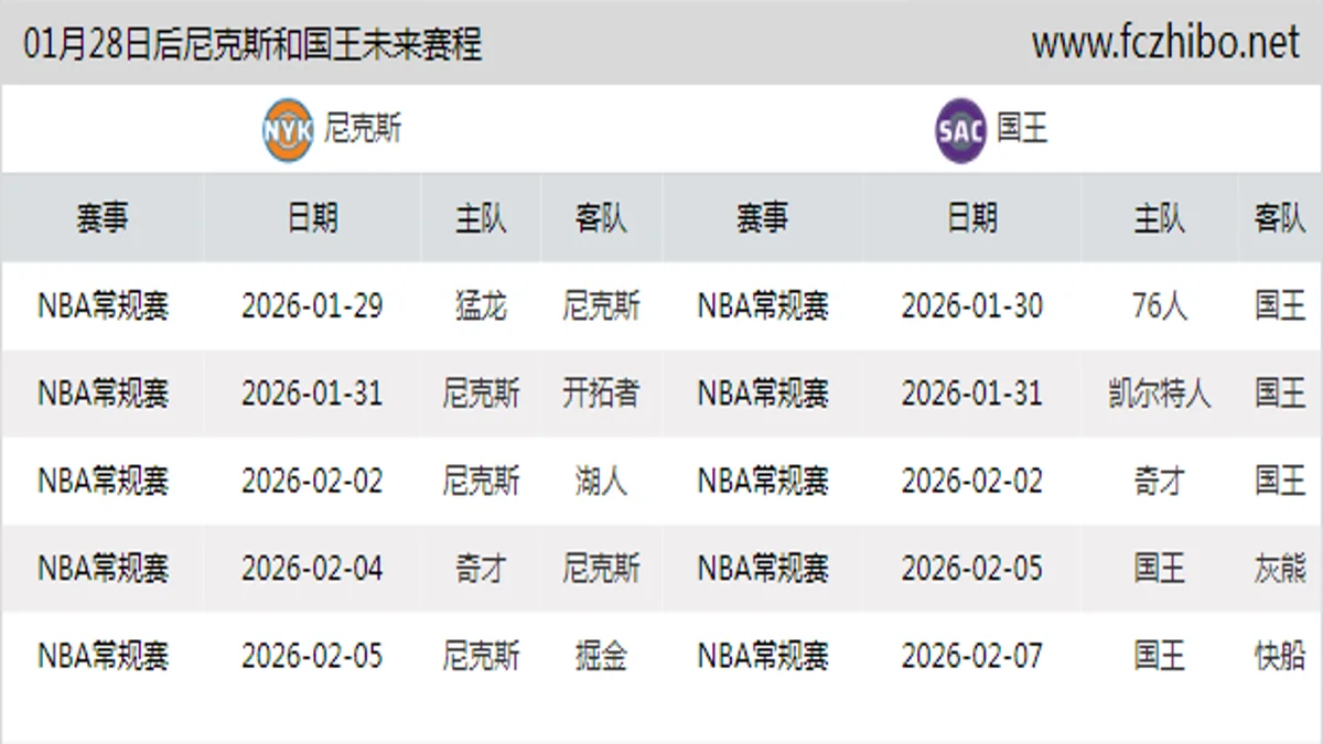01月28日后尼克斯和国王近期赛程预览