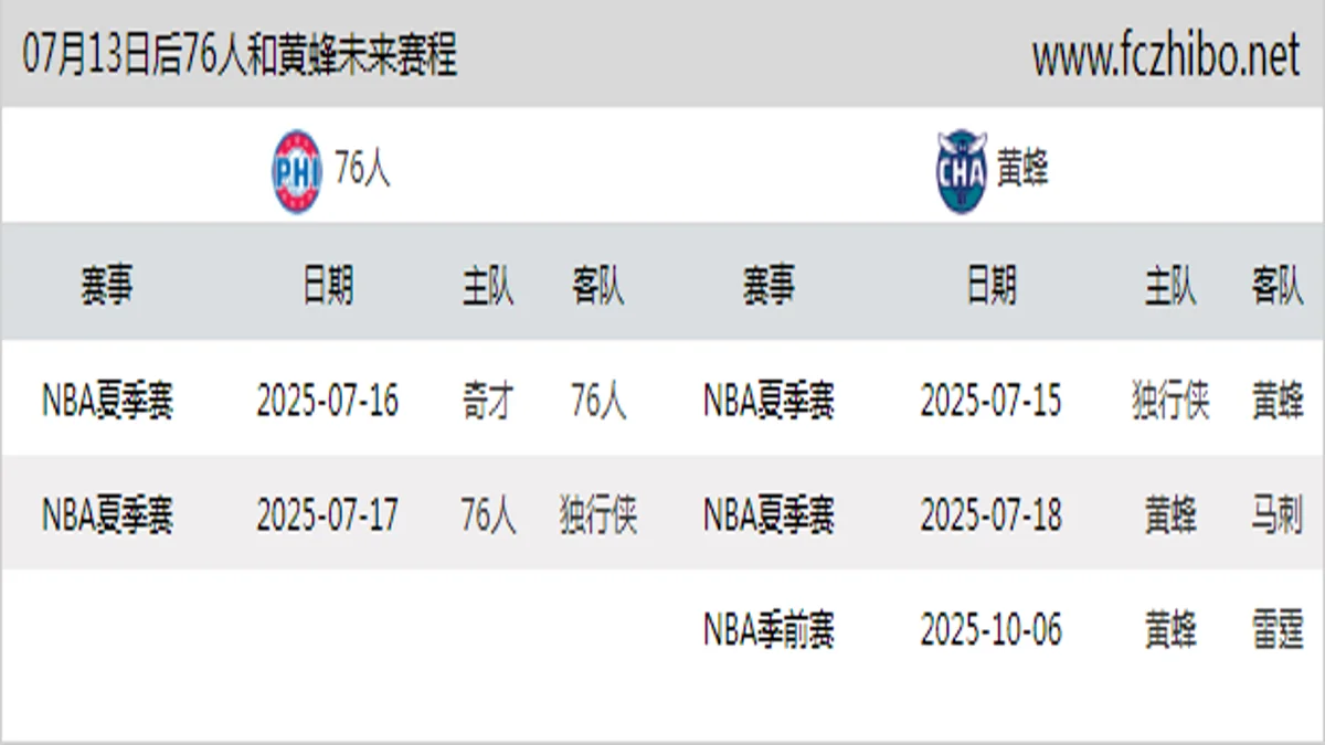07月13日后76人和黄蜂近期赛程预览