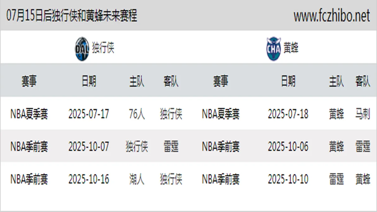 07月15日后独行侠和黄蜂近期赛程预览