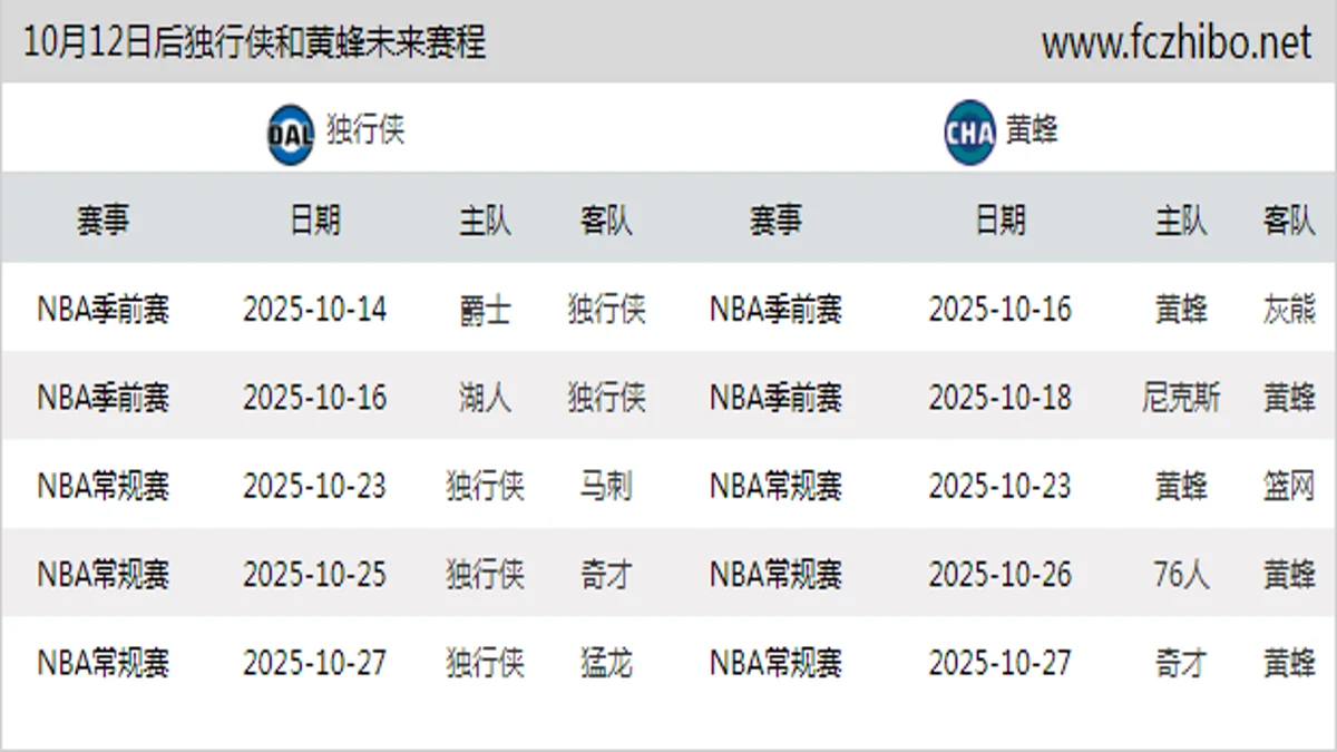 10月12日后独行侠和黄蜂近期赛程预览