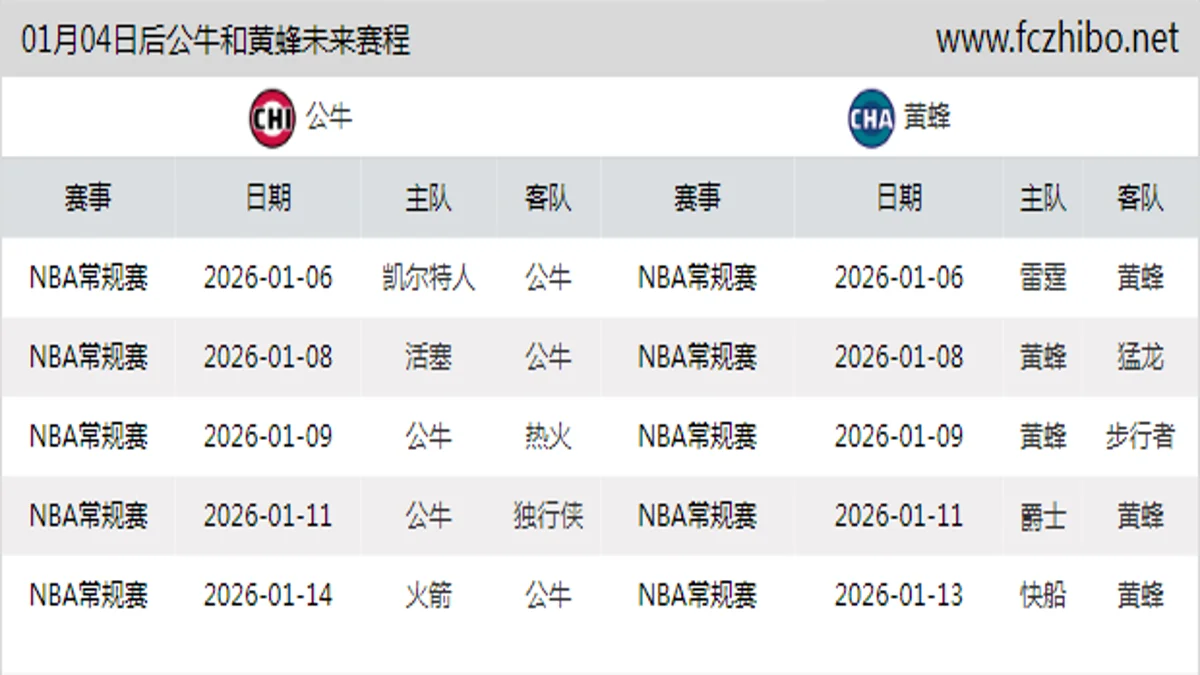 01月04日后公牛和黄蜂近期赛程预览