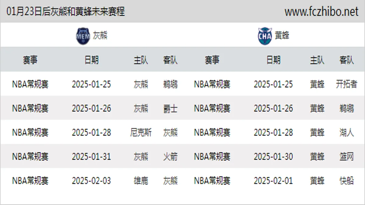 01月23日后灰熊和黄蜂近期赛程预览