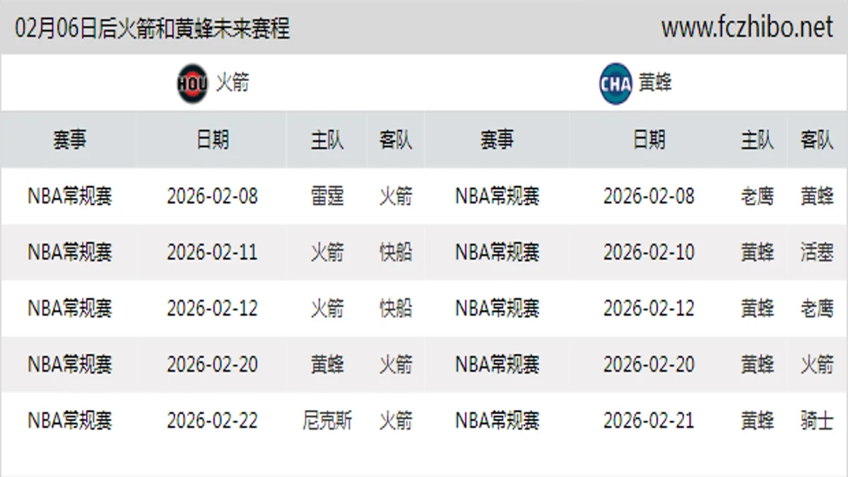 02月06日后火箭和黄蜂近期赛程预览