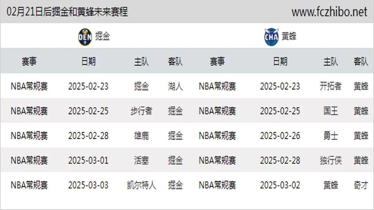 02月21日后掘金和黄蜂近期赛程预览