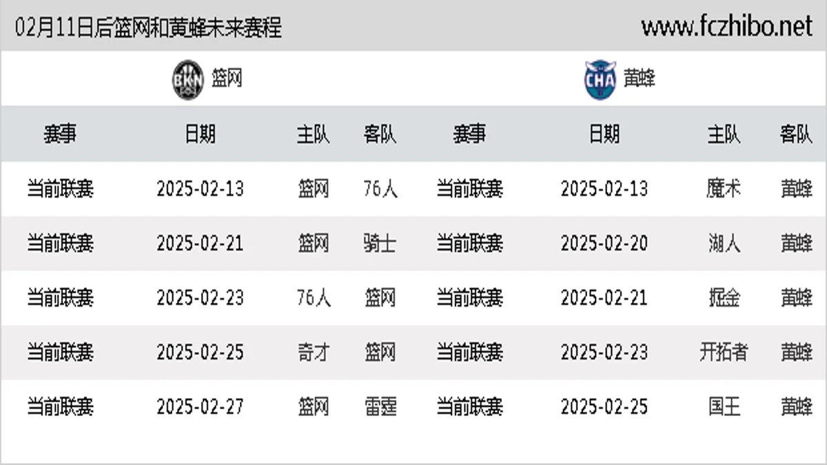 02月11日后篮网和黄蜂近期赛程预览