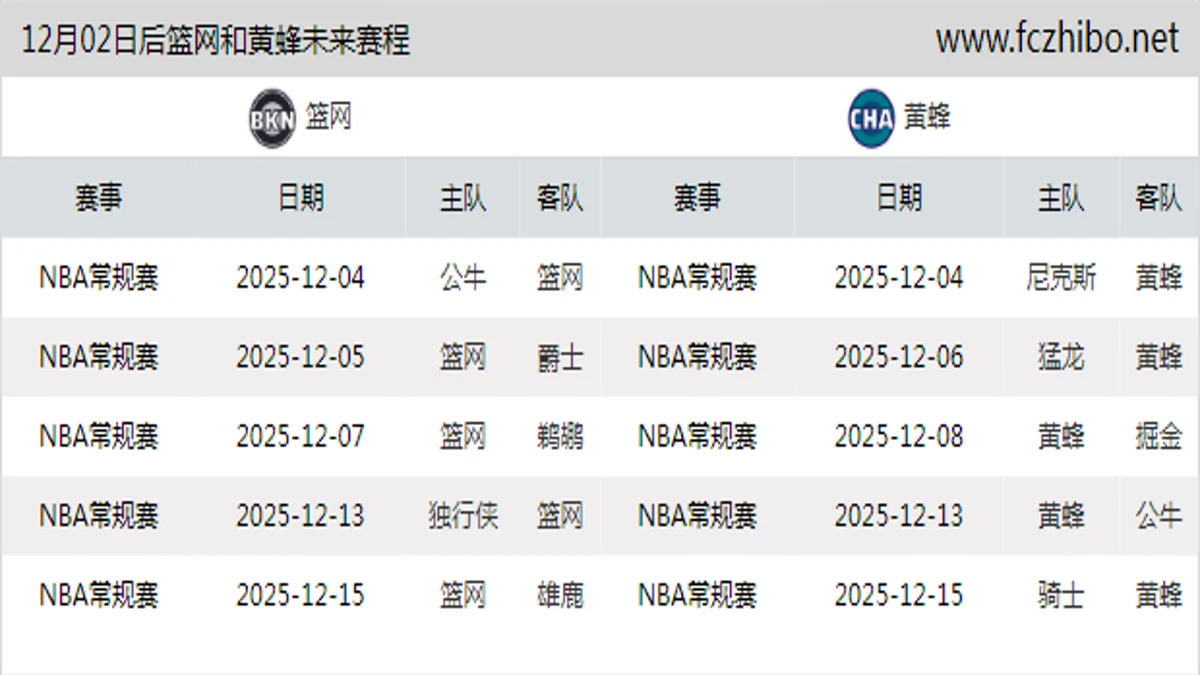 12月02日后篮网和黄蜂近期赛程预览