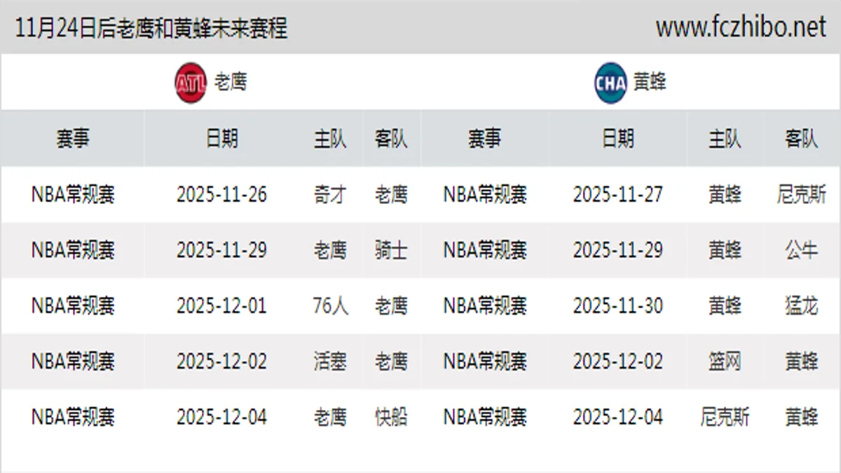 11月24日后老鹰和黄蜂近期赛程预览
