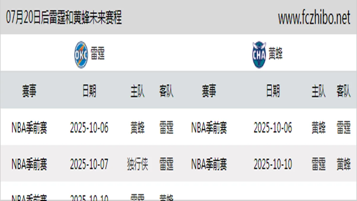 07月20日后雷霆和黄蜂近期赛程预览