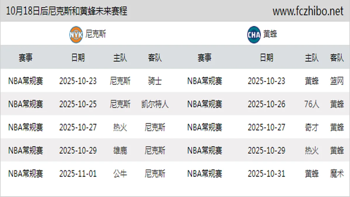 10月18日后尼克斯和黄蜂近期赛程预览