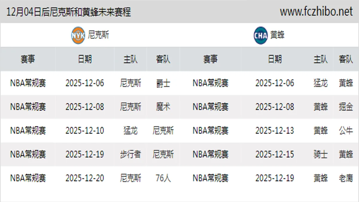 12月04日后尼克斯和黄蜂近期赛程预览