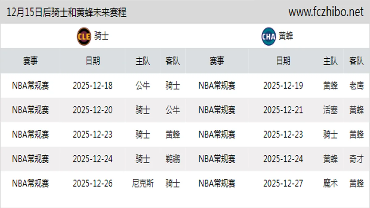 12月15日后骑士和黄蜂近期赛程预览