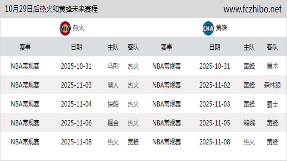 10月29日后热火和黄蜂近期赛程预览