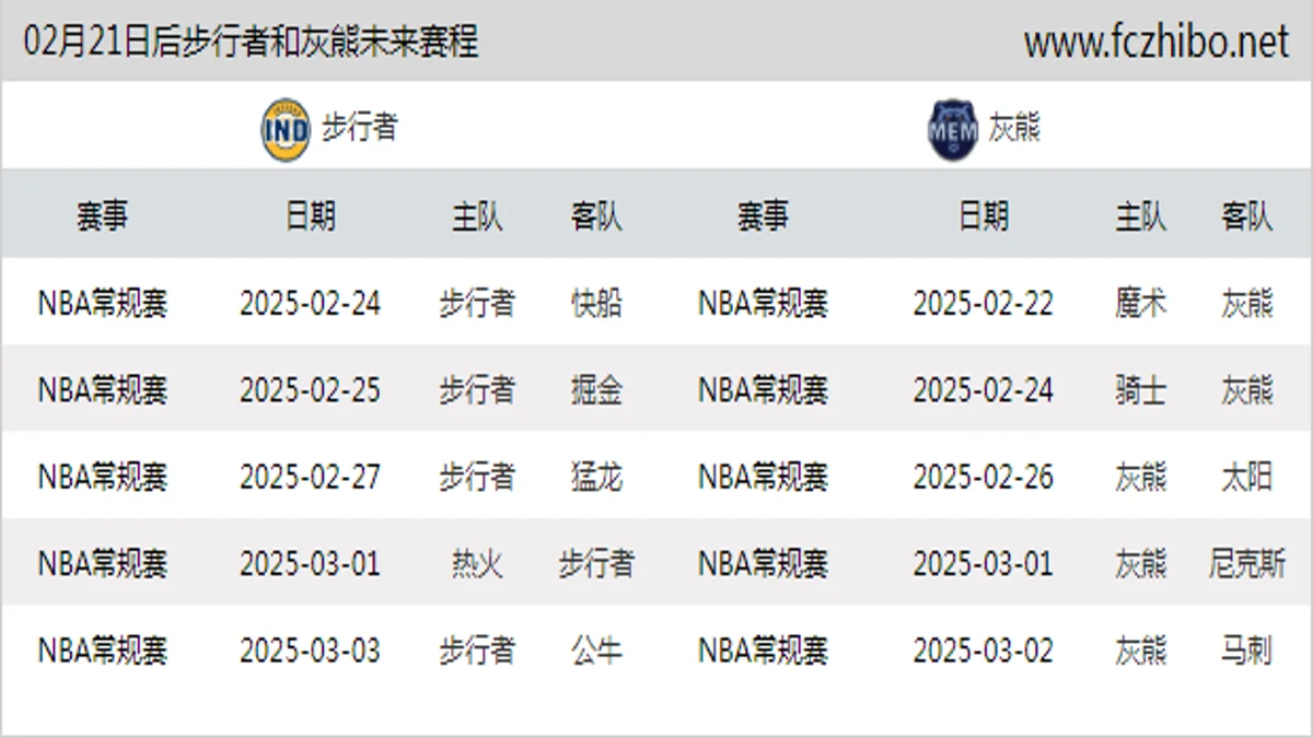 02月21日后步行者和灰熊近期赛程预览