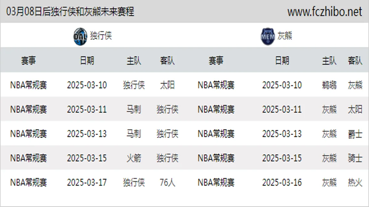 03月08日后独行侠和灰熊近期赛程预览