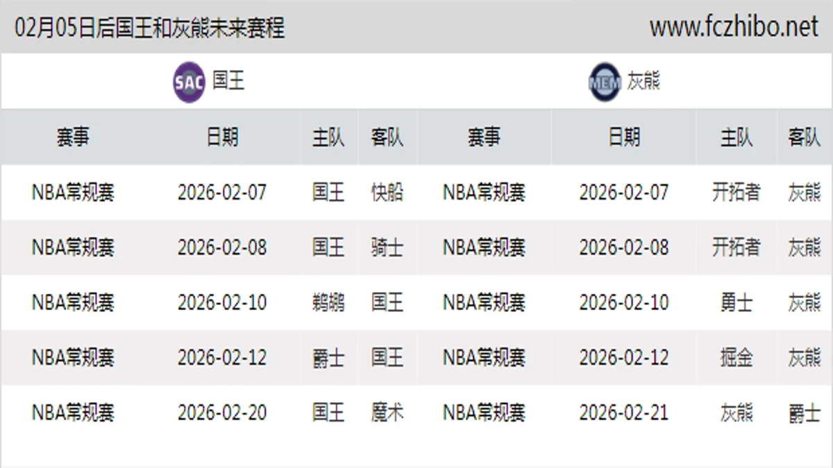 02月05日后国王和灰熊近期赛程预览