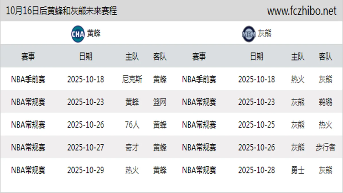 10月16日后黄蜂和灰熊近期赛程预览