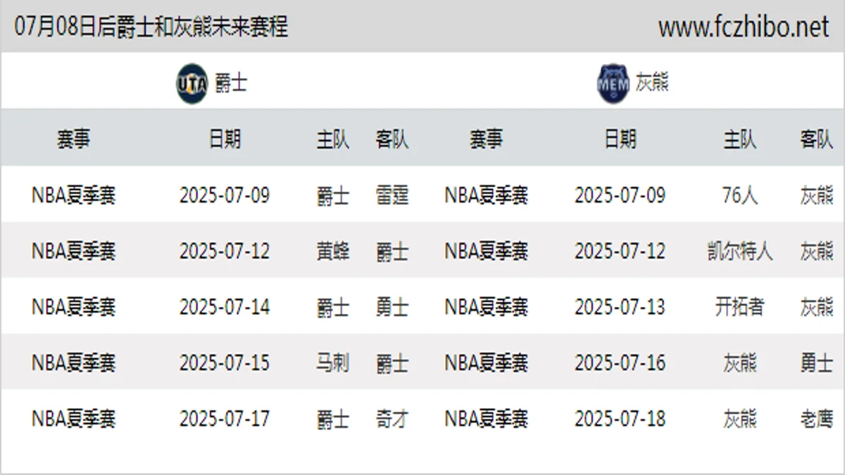 07月08日后爵士和灰熊近期赛程预览