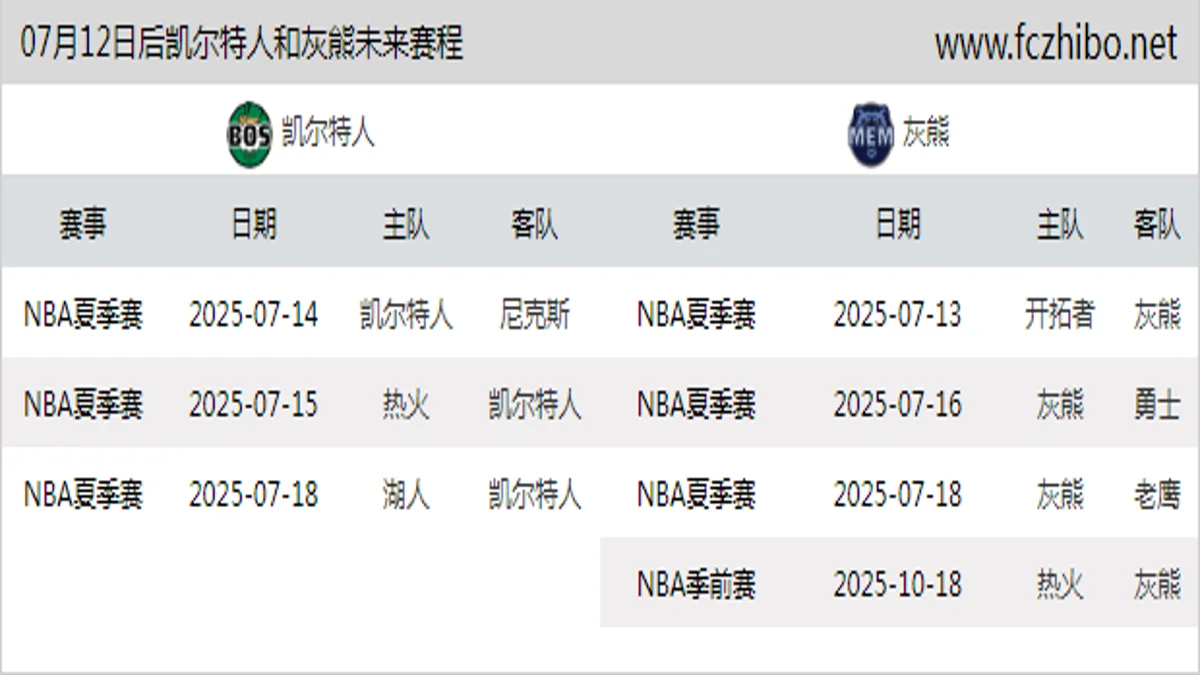 07月12日后凯尔特人和灰熊近期赛程预览