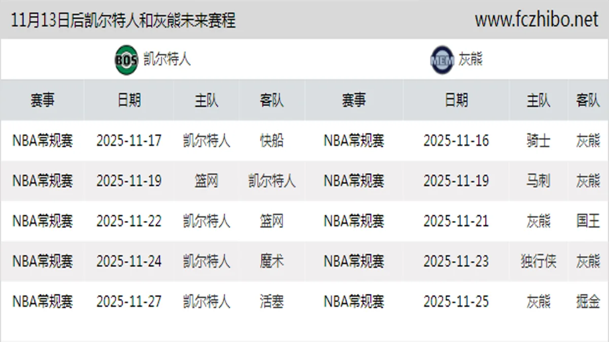 11月13日后凯尔特人和灰熊近期赛程预览
