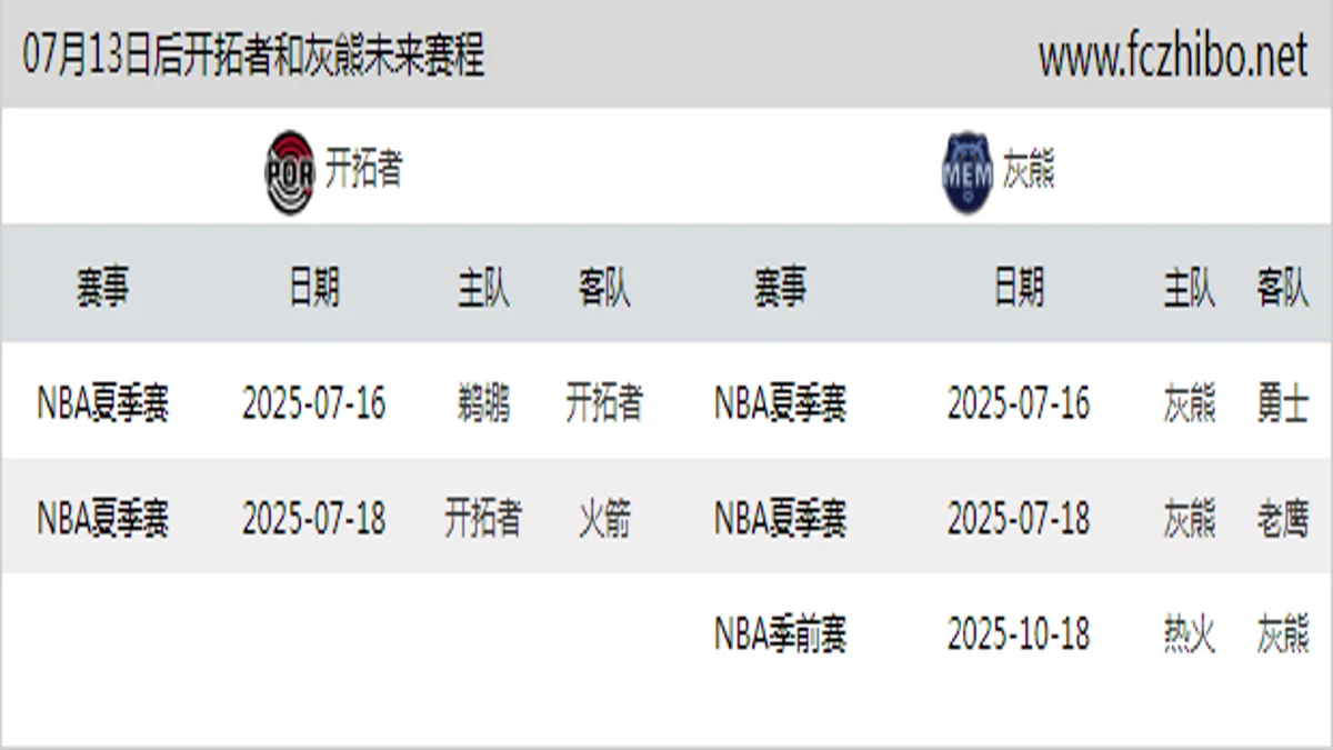 07月13日后开拓者和灰熊近期赛程预览