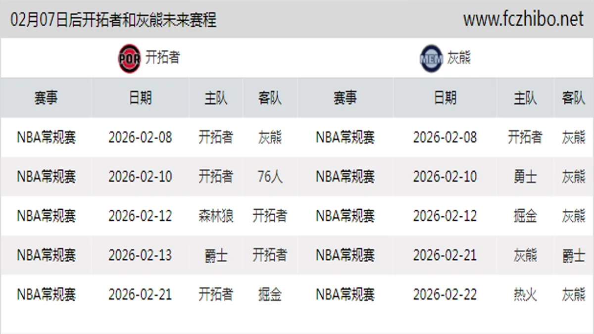02月07日后开拓者和灰熊近期赛程预览
