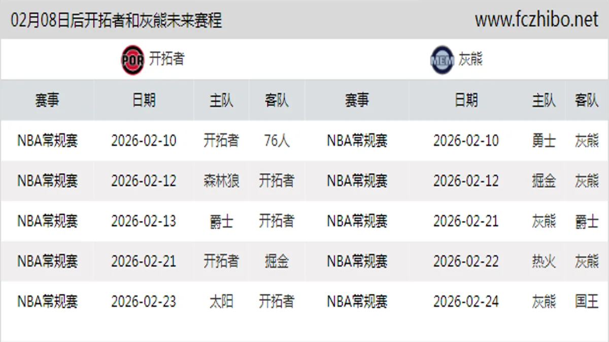 02月08日后开拓者和灰熊近期赛程预览