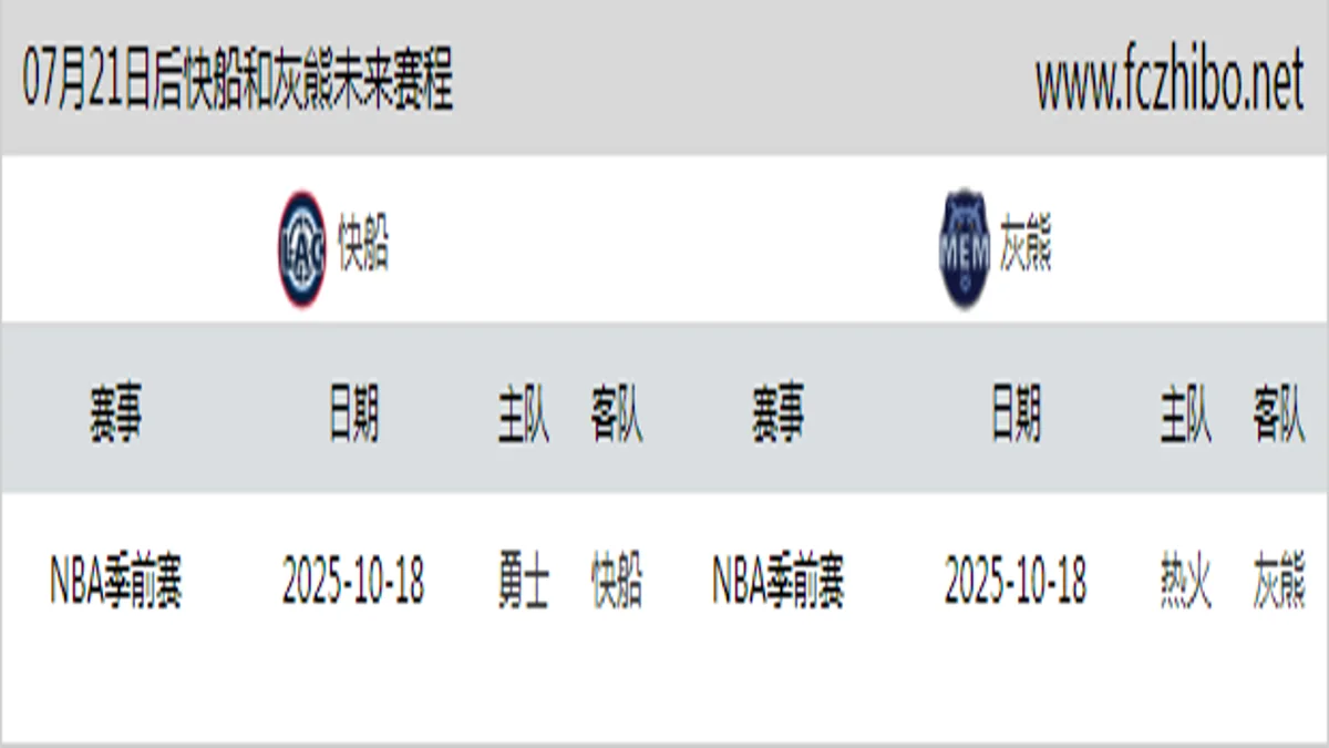 07月21日后快船和灰熊近期赛程预览