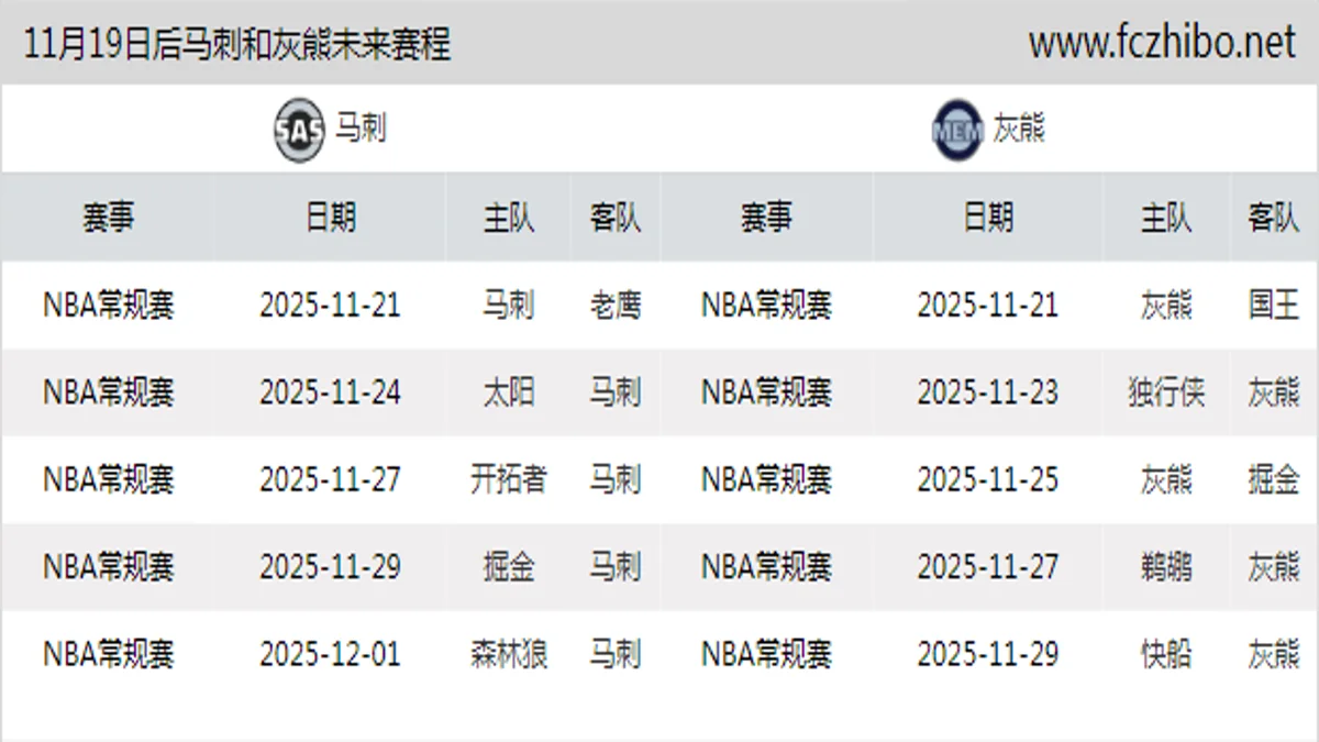11月19日后马刺和灰熊近期赛程预览
