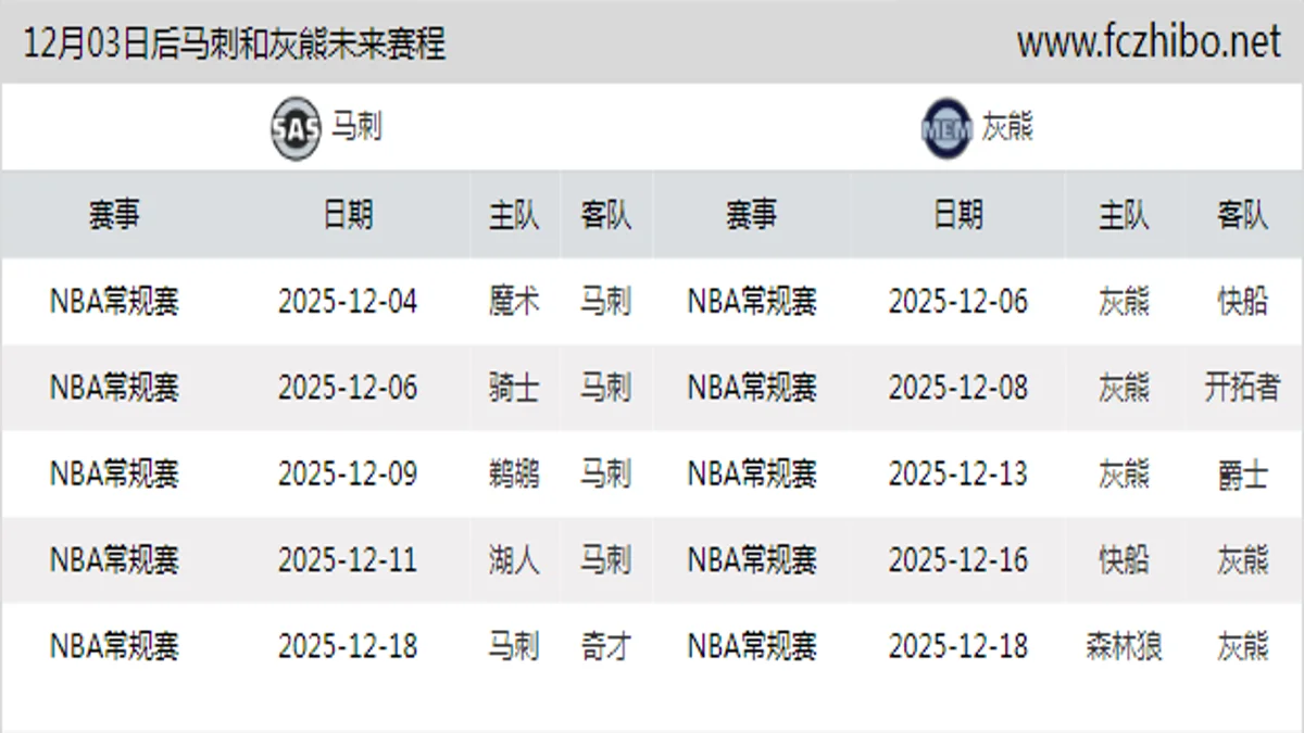 12月03日后马刺和灰熊近期赛程预览
