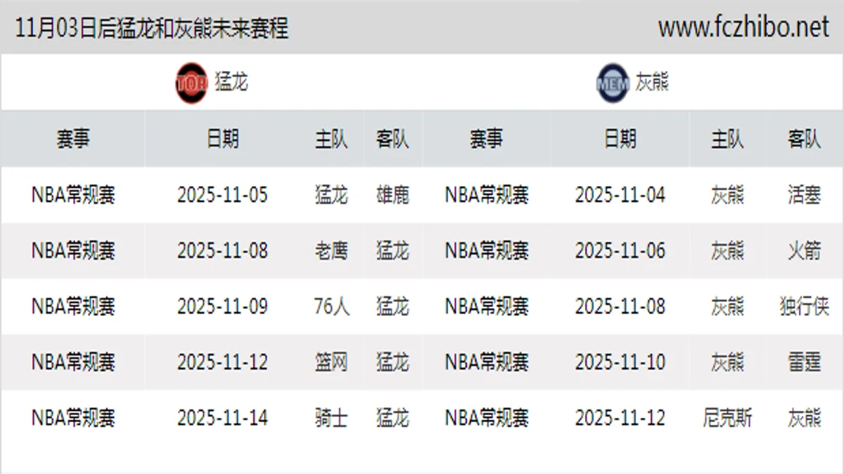 11月03日后猛龙和灰熊近期赛程预览