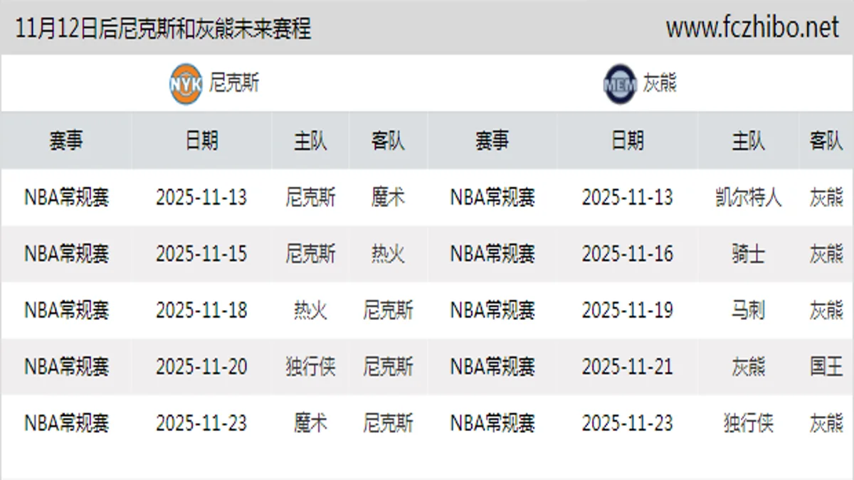 11月12日后尼克斯和灰熊近期赛程预览