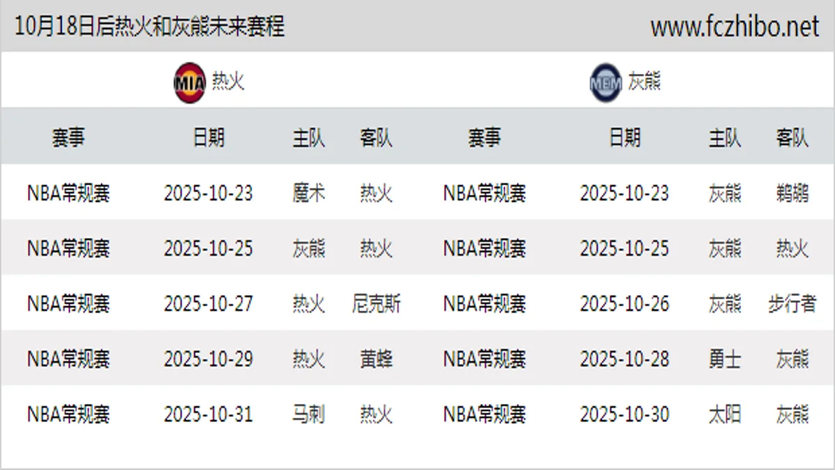 10月18日后热火和灰熊近期赛程预览