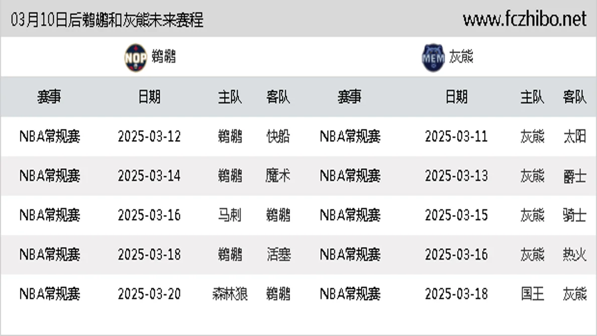 03月10日后鹈鹕和灰熊近期赛程预览