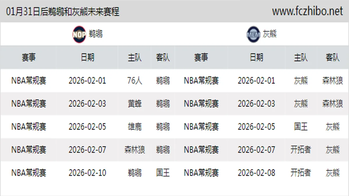 01月31日后鹈鹕和灰熊近期赛程预览