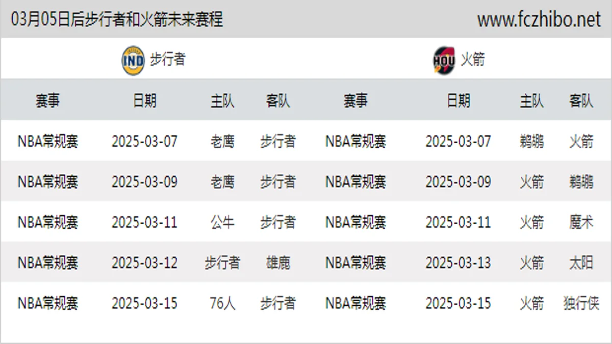 03月05日后步行者和火箭近期赛程预览