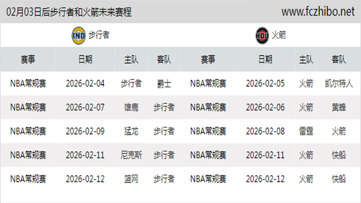 02月03日后步行者和火箭近期赛程预览