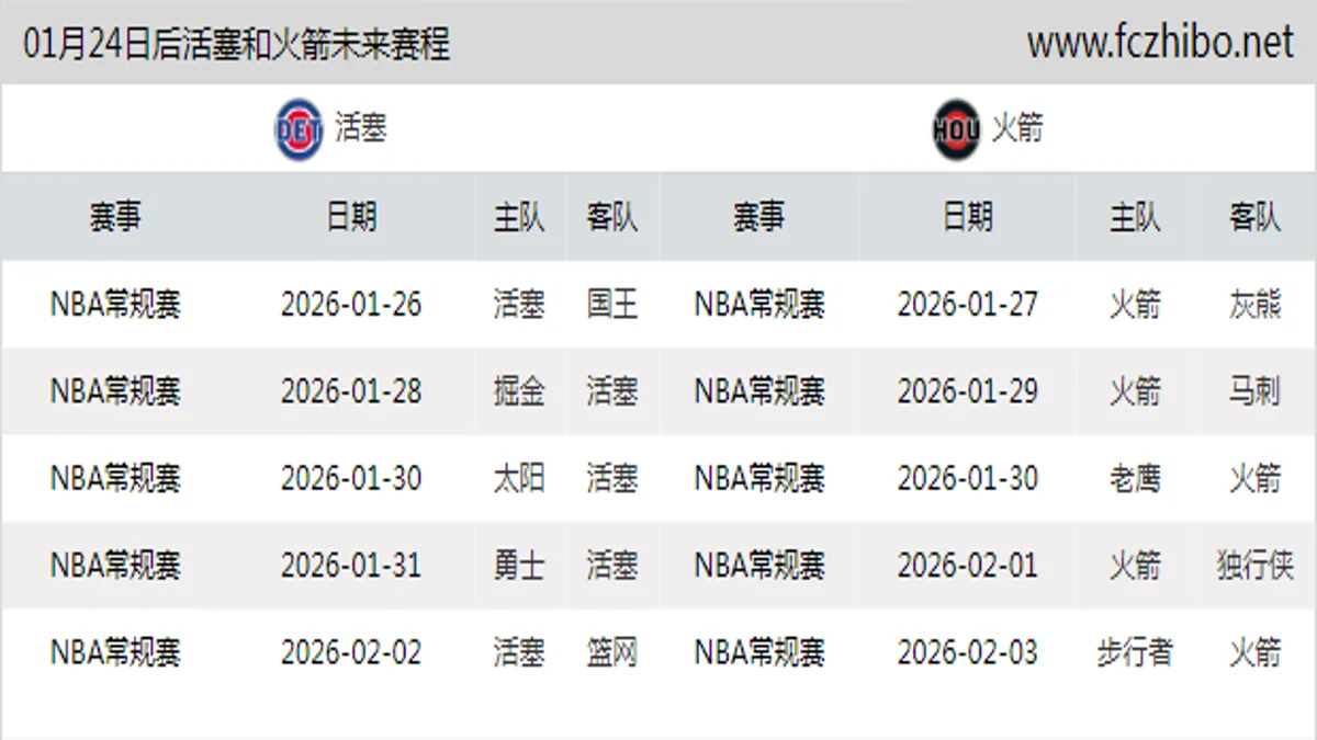 01月24日后活塞和火箭近期赛程预览