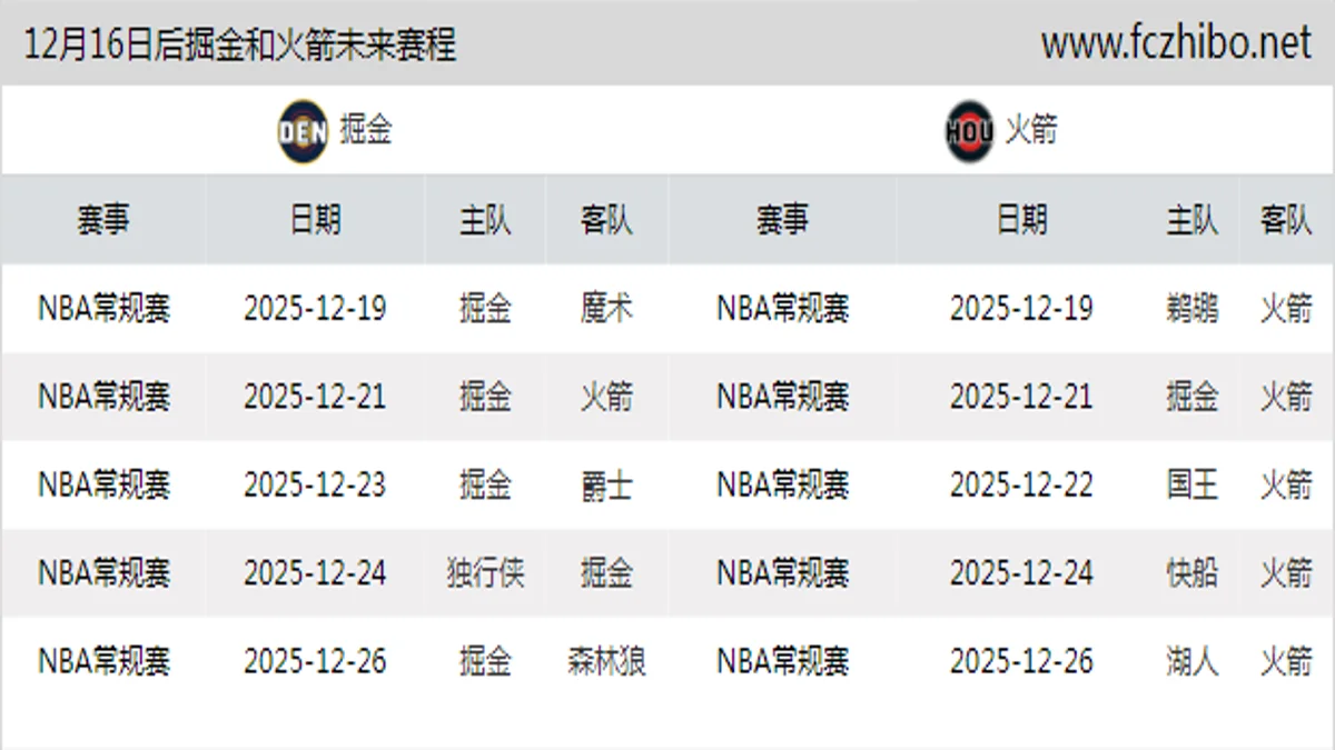 12月16日后掘金和火箭近期赛程预览