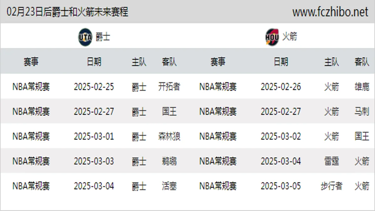 02月23日后爵士和火箭近期赛程预览