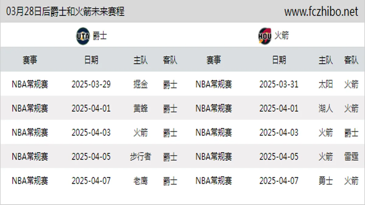 03月28日后爵士和火箭近期赛程预览