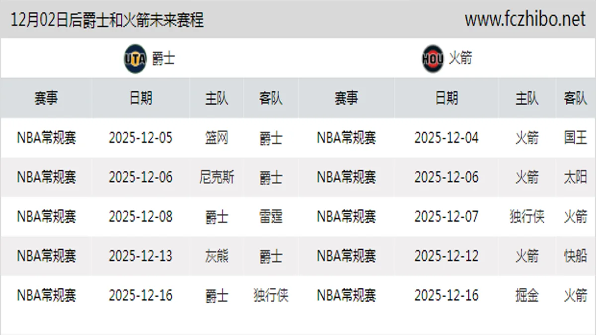12月02日后爵士和火箭近期赛程预览