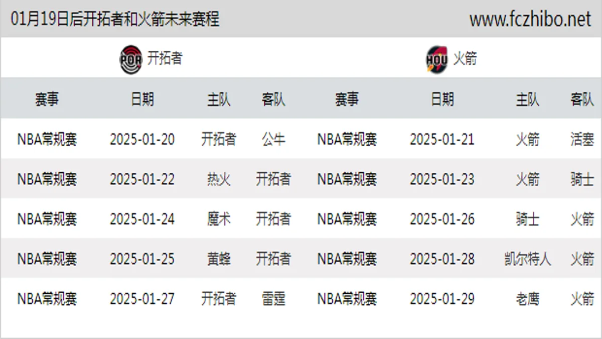 01月19日后开拓者和火箭近期赛程预览