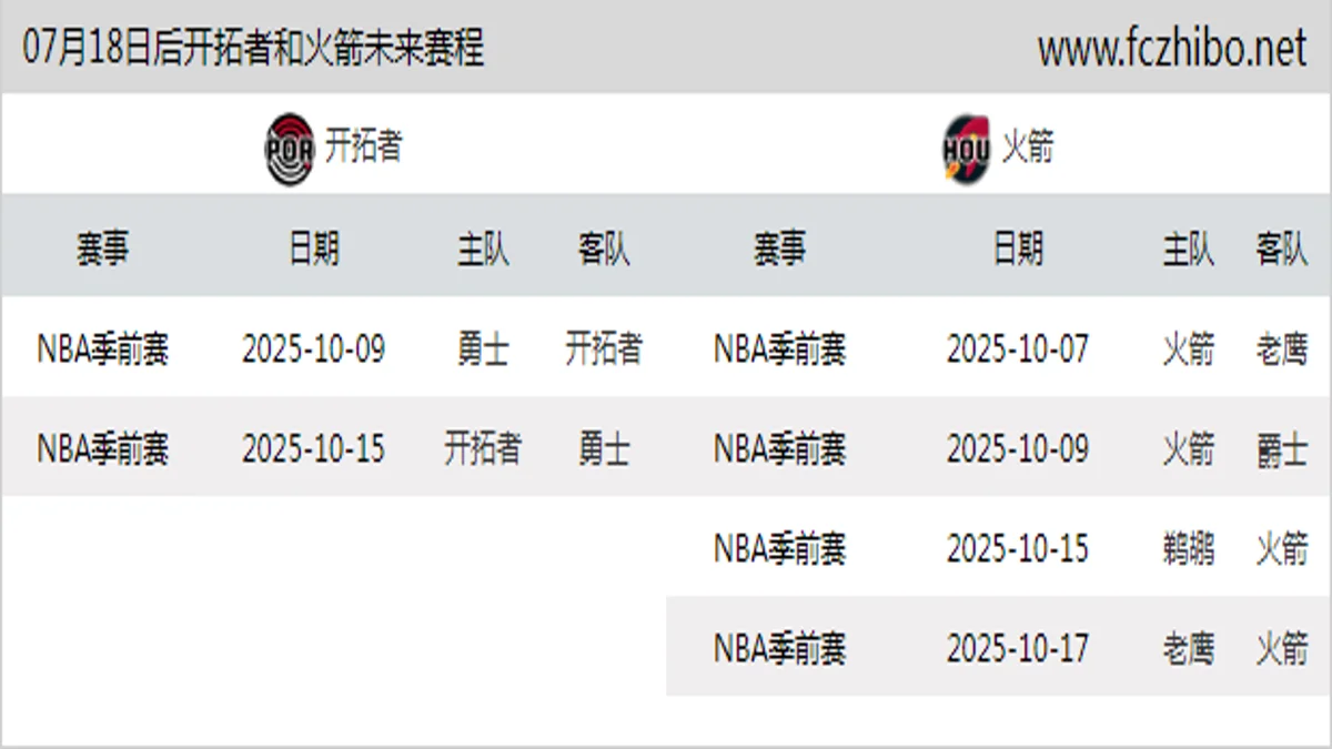 07月18日后开拓者和火箭近期赛程预览