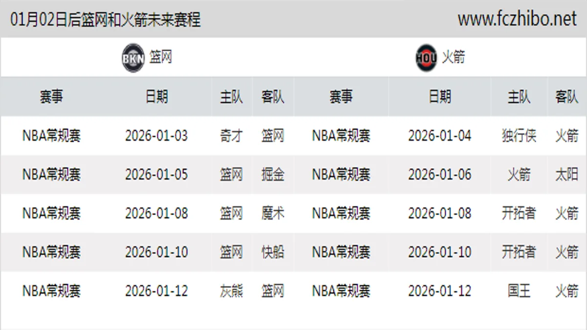 01月02日后篮网和火箭近期赛程预览
